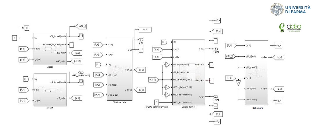 modello sistemi per l'elettrolisi dell'acqua (CIDEA PARMA)
